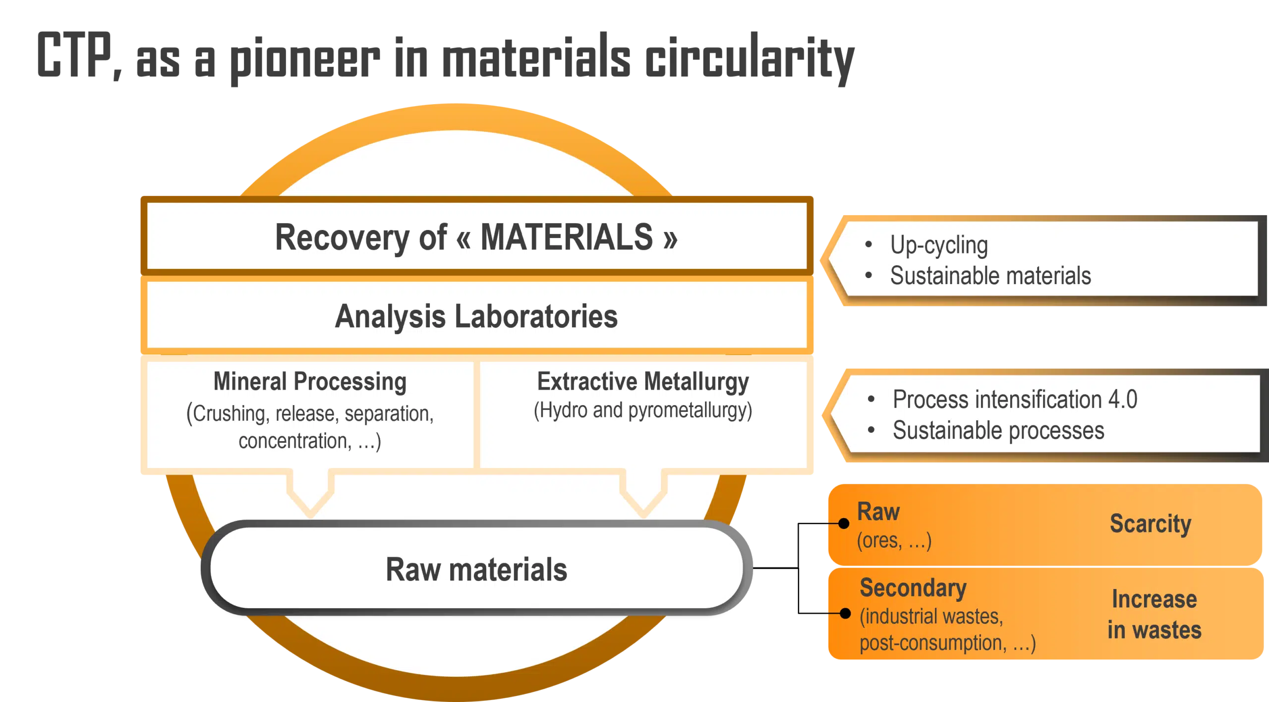 Schéma expertise EN
