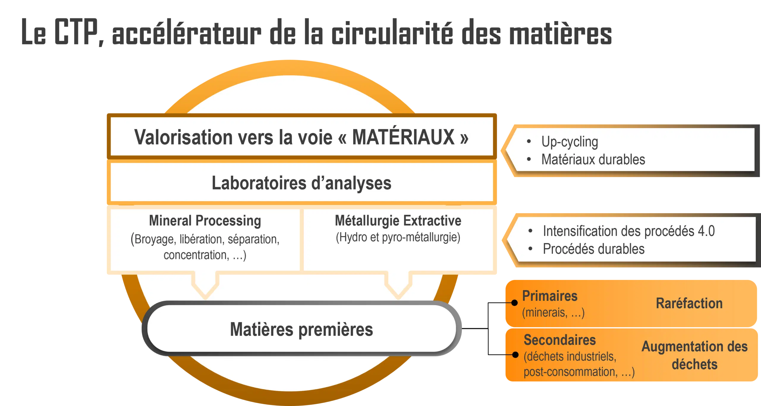 Schéma expertises